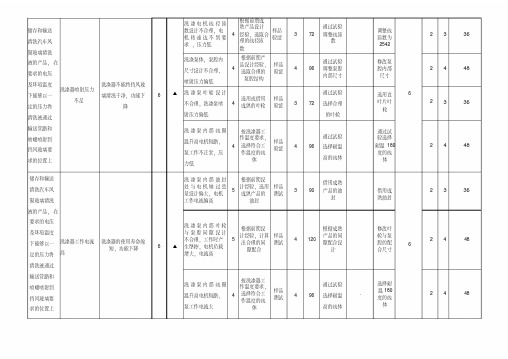 最新DFMEA模板