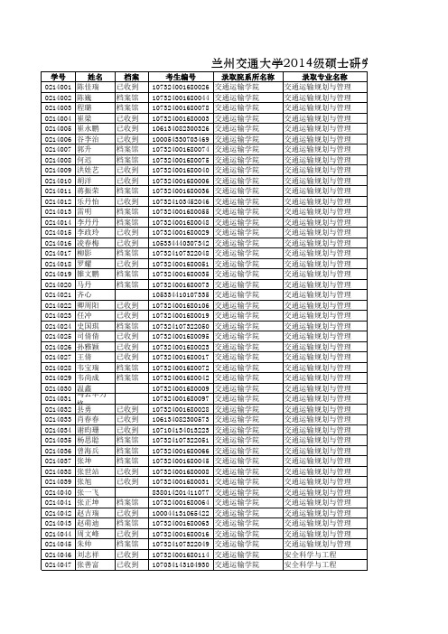 兰州交通大学2014级硕士研究生档案接收情况登记表