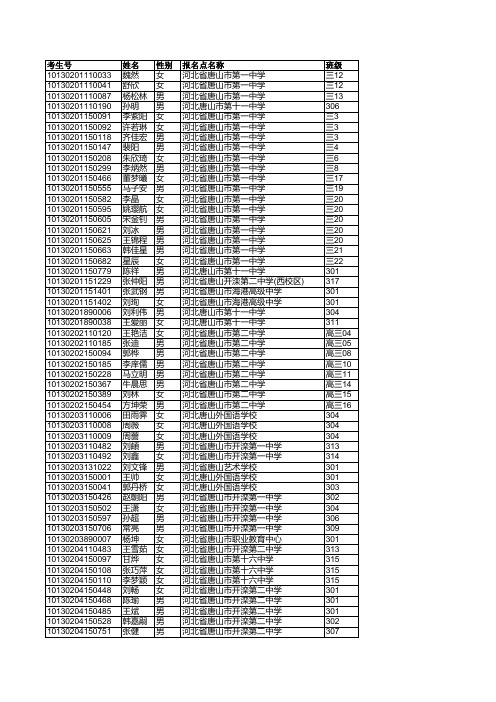 唐山市省级三好学生名单