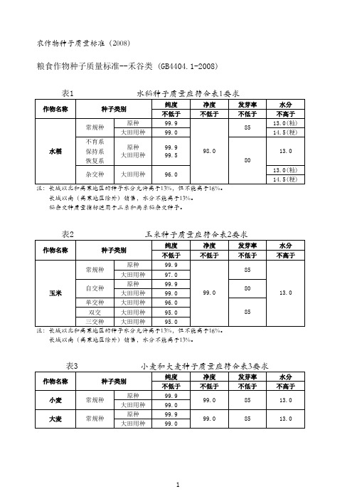 农作物种子质量标准(2013-09)