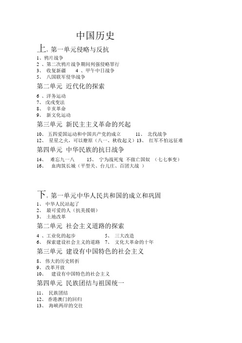 考试范围目录