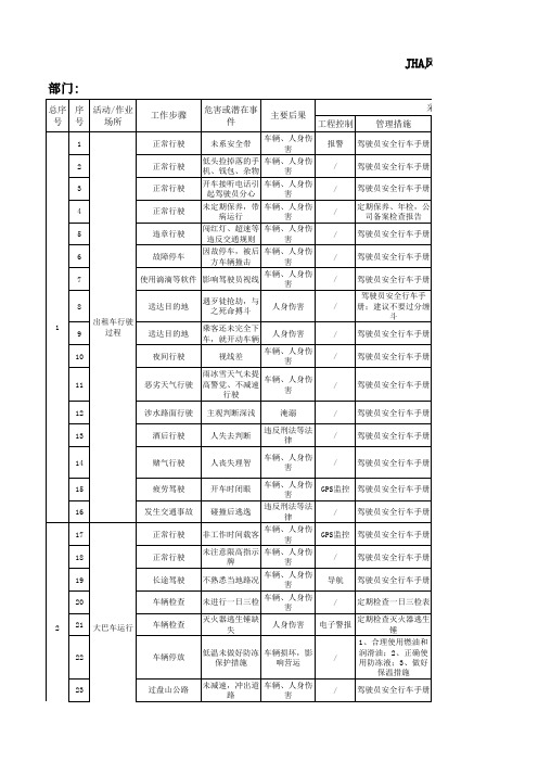 JHA风险评价表