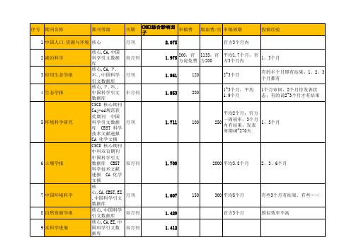 中文环境类核心期刊影响因子及投稿周期整理