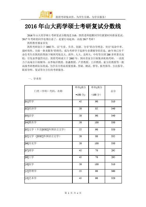 2016年山大药学硕士考研复试分数线
