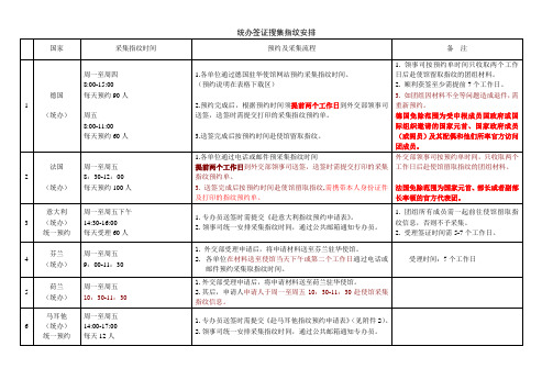 统办签证搜集指纹安排