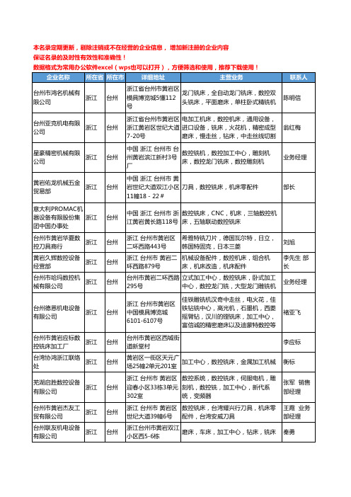 2020新版浙江省台州数控铣床工商企业公司名录名单黄页大全60家