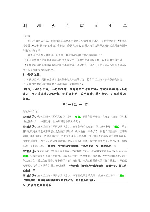 刑法观点展示汇总