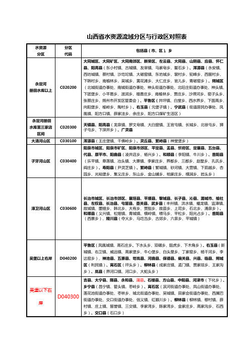山西省水资源流域分区(水文地质类型区成果)