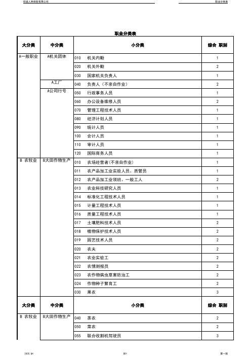 商业保险职业类别表