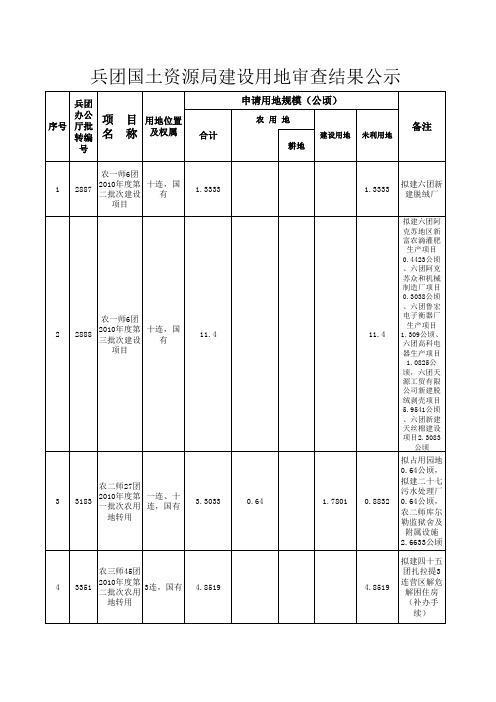 建设用地审查公示