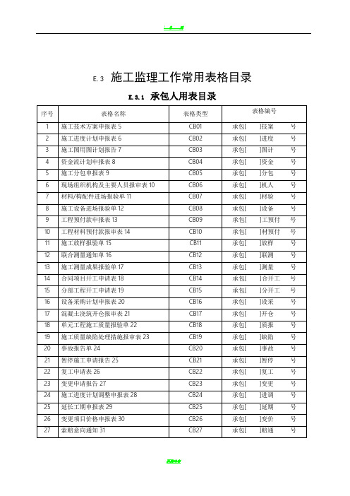 施工监理常用表格(全部)