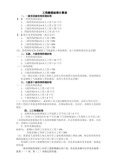 工伤赔偿标准计算表