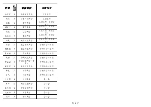 10月9日面试名单(网上公布)xls