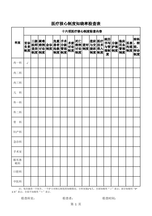 1.医疗核心制度知晓率检查表