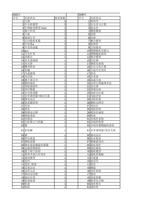 【国家自然科学基金】_半分析模型_基金支持热词逐年推荐_【万方软件创新助手】_20140803