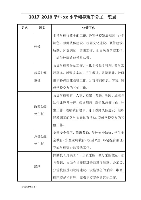 XX学校领导班子分工一览表
