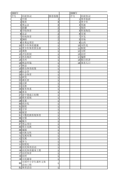 【国家社会科学基金】_体育宣传_基金支持热词逐年推荐_【万方软件创新助手】_20140811