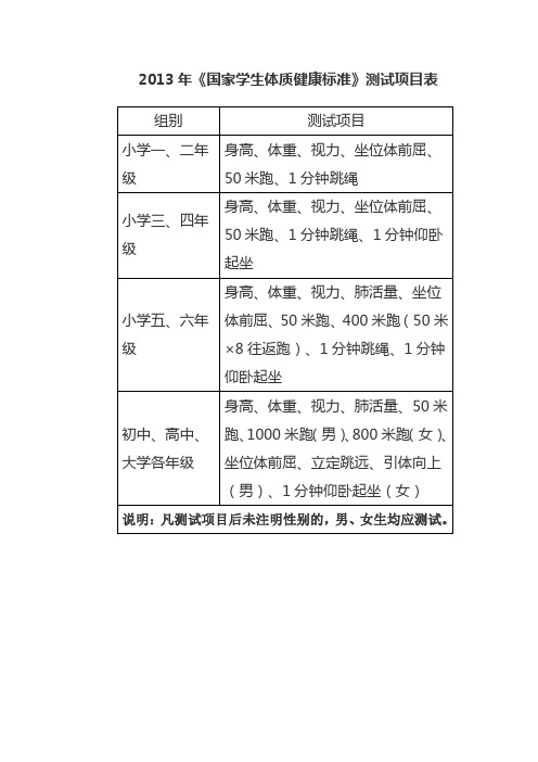 2013年学生体质健康标准及查分表