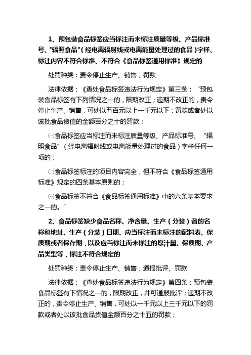 产品质量违法行政处罚依据
