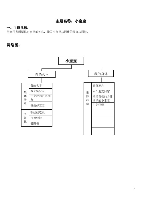 小宝宝主题资料库