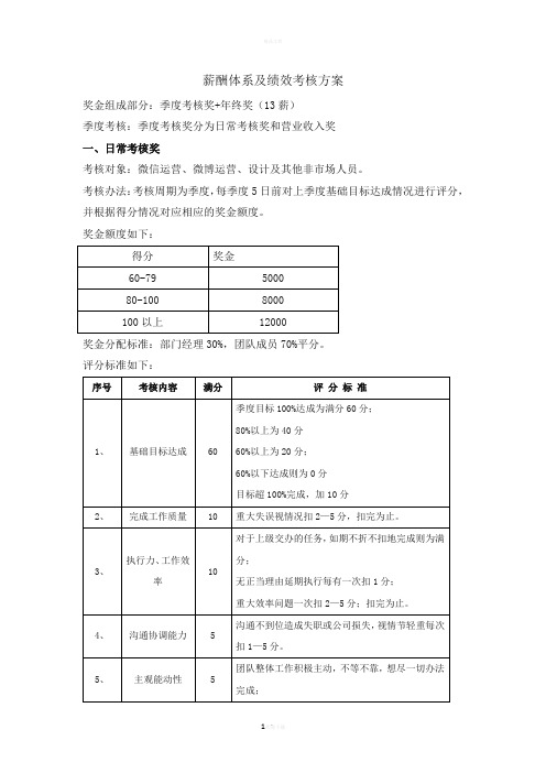 薪酬体系及绩效考核方案