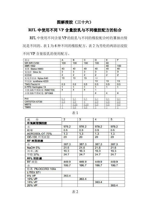 图解浸胶(36)RFL中使用不同VP含量胶乳与橡胶的粘合