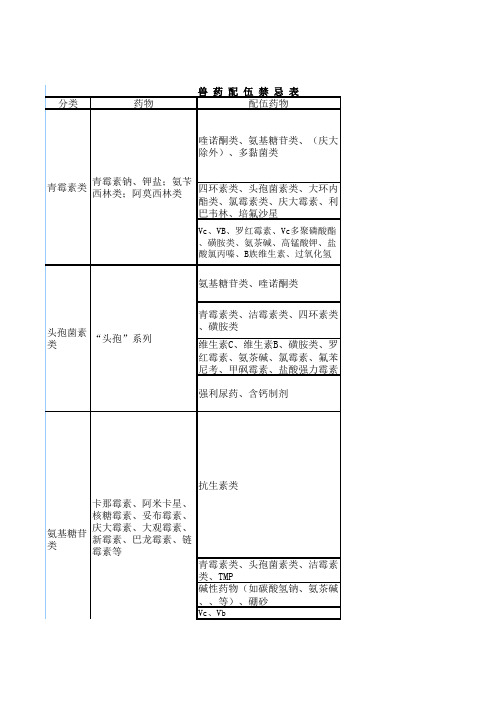 配伍