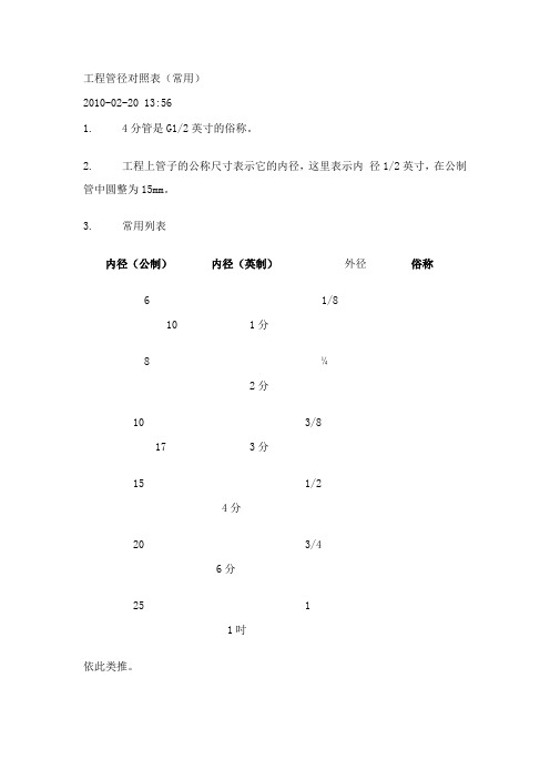 工程管径对照表(常用)