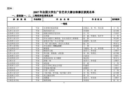 2007年全国大学生广告艺术大赛吉林赛区获奖名单