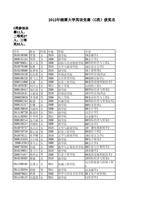 获奖比例