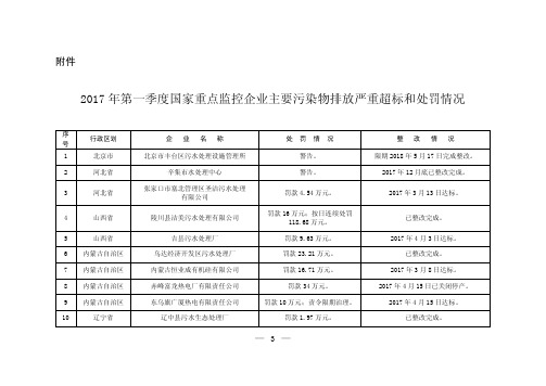 2017年第一季度国家重点监控企业主要污染物排放严重超标
