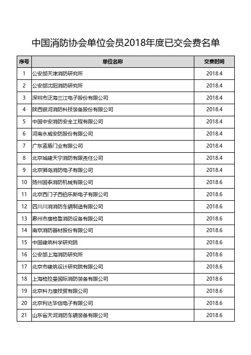 中国消防协会2018已交会费单位会员