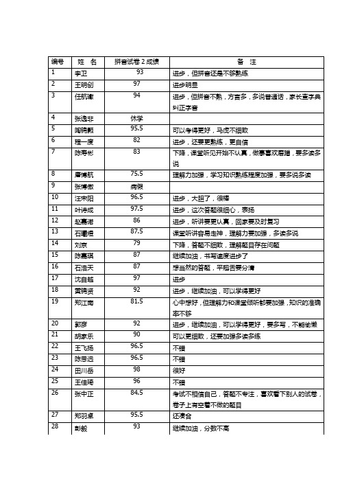 拼音验收测试