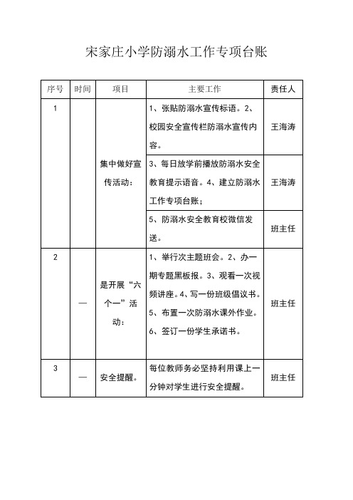 小学防溺水工作专项台账