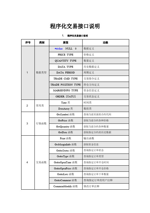 程序化交易易盛