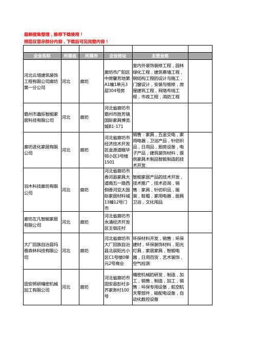 新版河北省廊坊智能家居工商企业公司商家名录名单联系方式大全53家