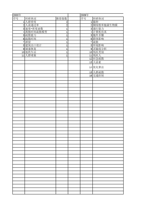 【国家自然科学基金】_疏散能力_基金支持热词逐年推荐_【万方软件创新助手】_20140801