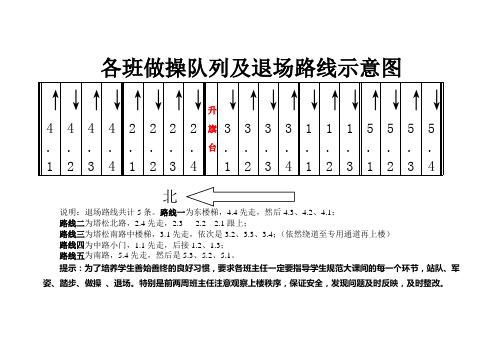 各班做操队列及退场路线示意图