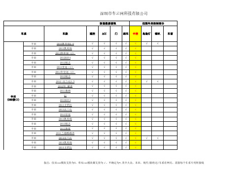 车云网OBD软件可控制车门车型表