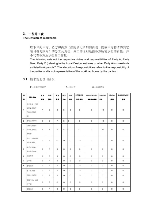 设计分工表