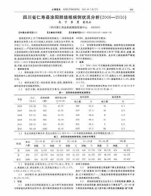 四川省仁寿县涂阳肺结核病例状况分析(2006—2010)
