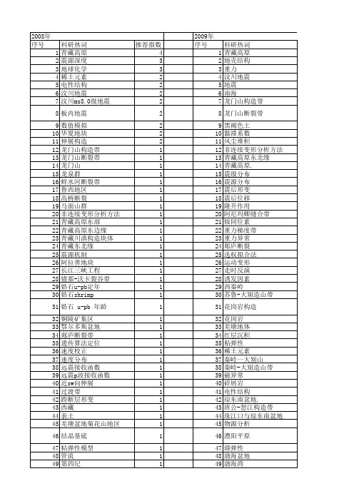 【国家自然科学基金】_上地壳_基金支持热词逐年推荐_【万方软件创新助手】_20140801