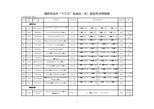 湘西自治州十三五加油站(点)规划布点明细表