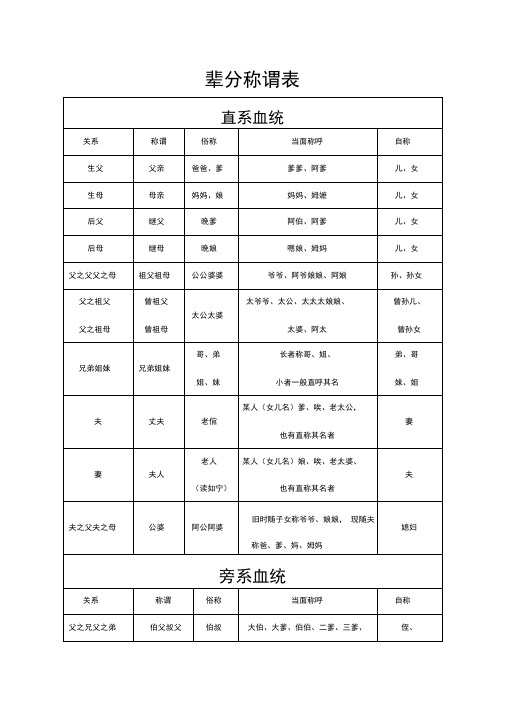 辈分称谓表