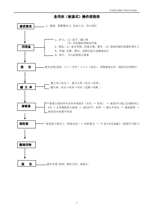 护理技能操作评分标准