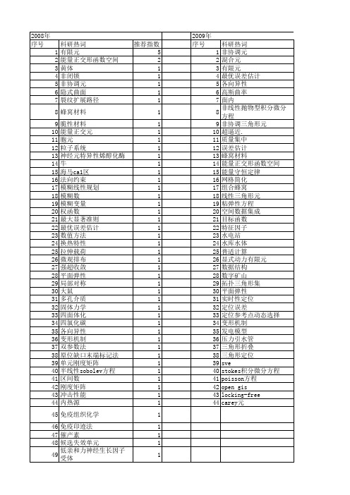 【国家自然科学基金】_三角形元_基金支持热词逐年推荐_【万方软件创新助手】_20140731
