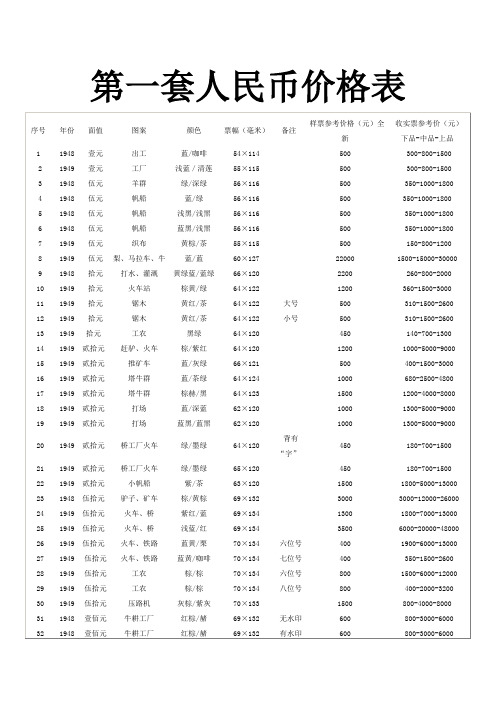 第一套人民币价格表