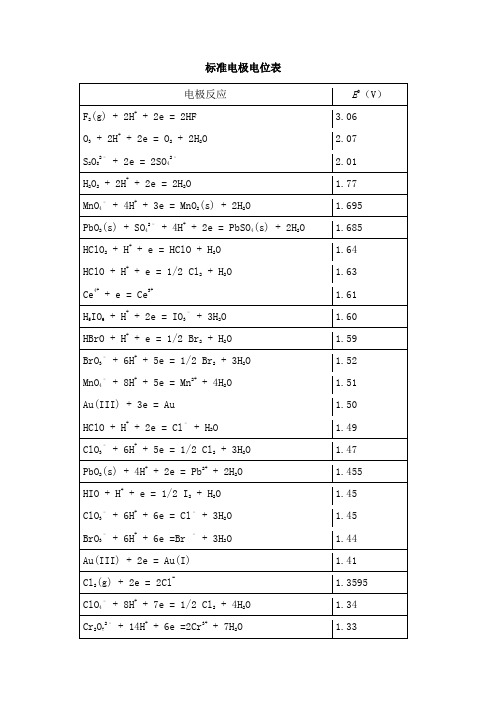 标准电极电位表