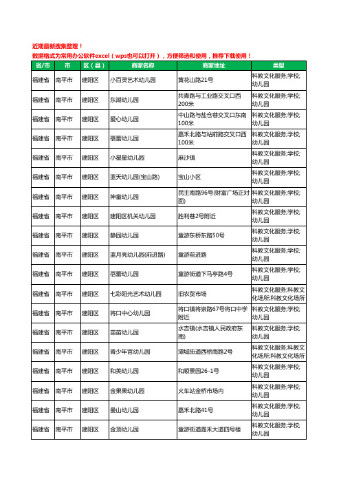 2020新版福建省南平市建阳区幼儿园工商企业公司商家名录名单黄页联系方式电话大全77家