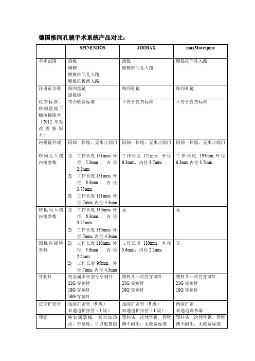 椎间孔镜手术系统 产品对比